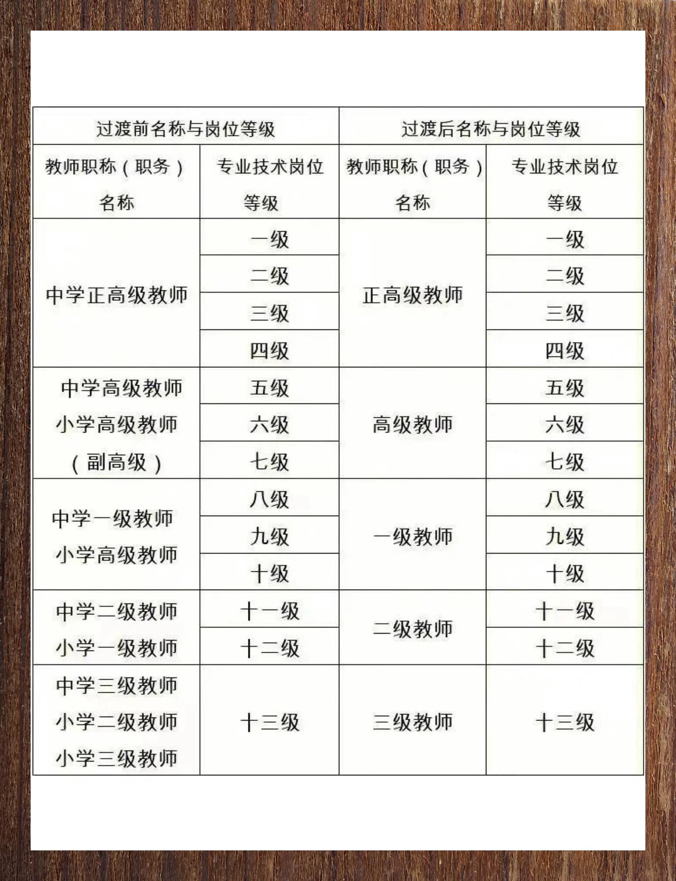 教育实验 第121页