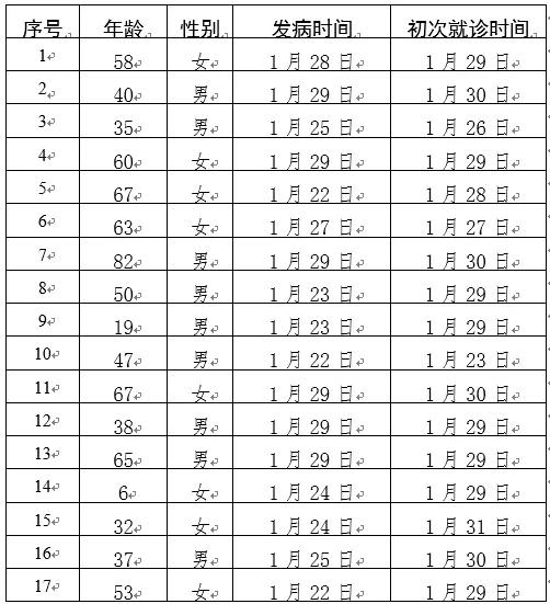 新型肺炎最早动态揭秘，27日揭开序幕的疫情动态跟踪