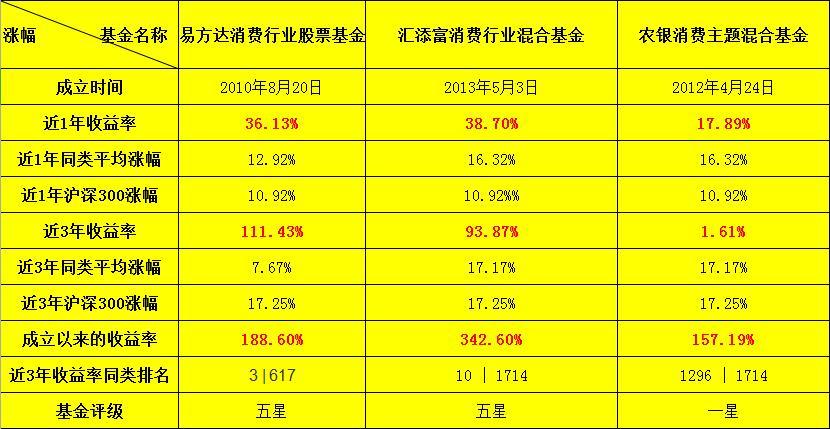 课程改革 第113页