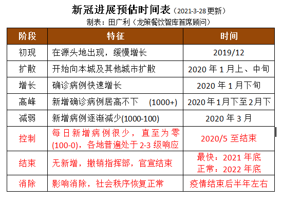 机构设置 第125页