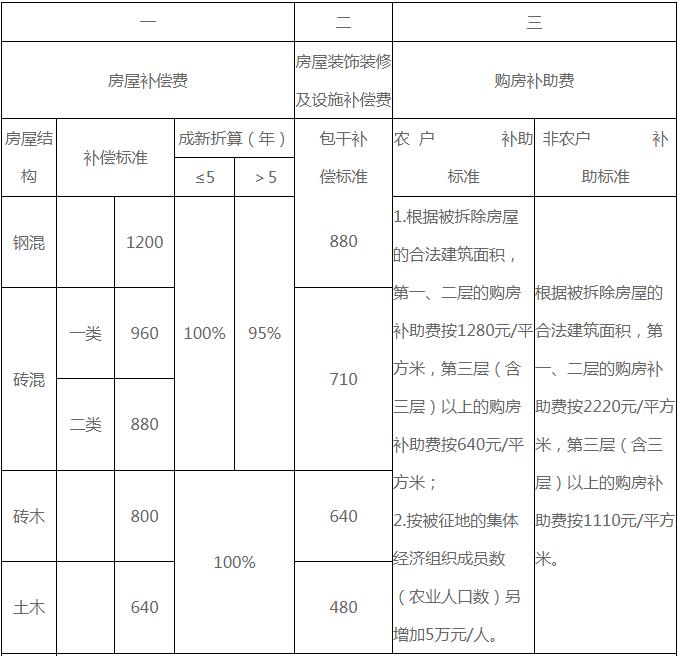 学校简介 第119页