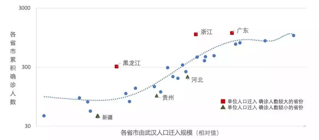 第810页