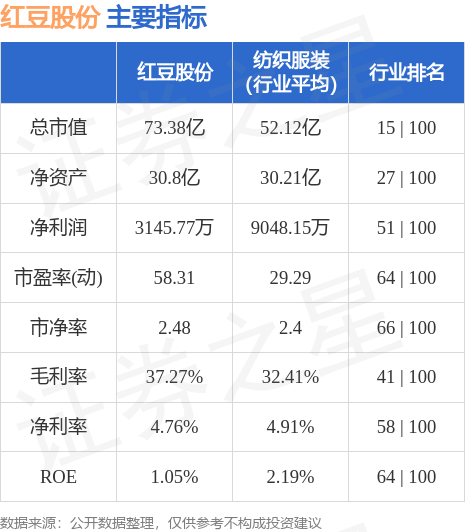 第606页