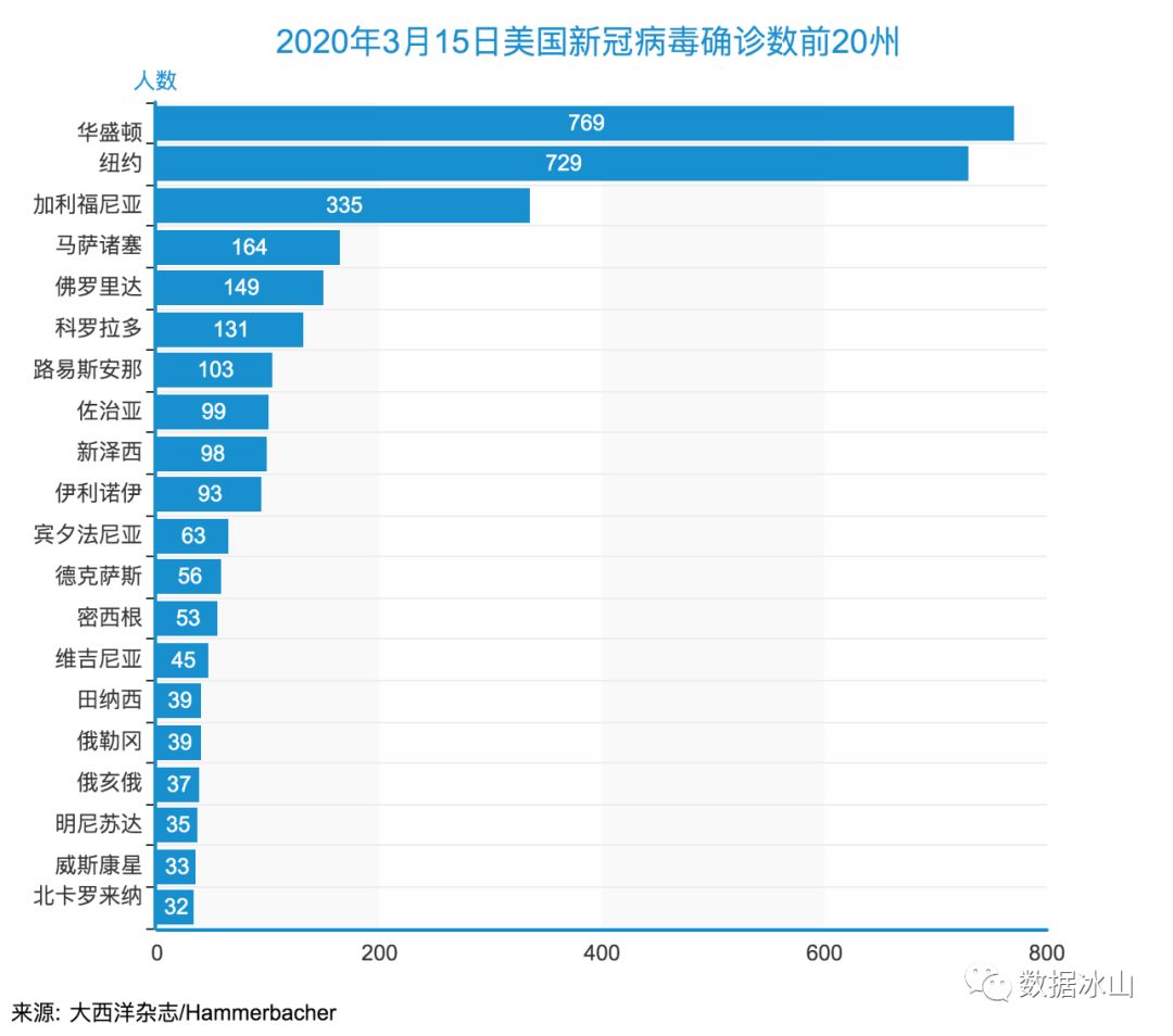 课程改革 第99页