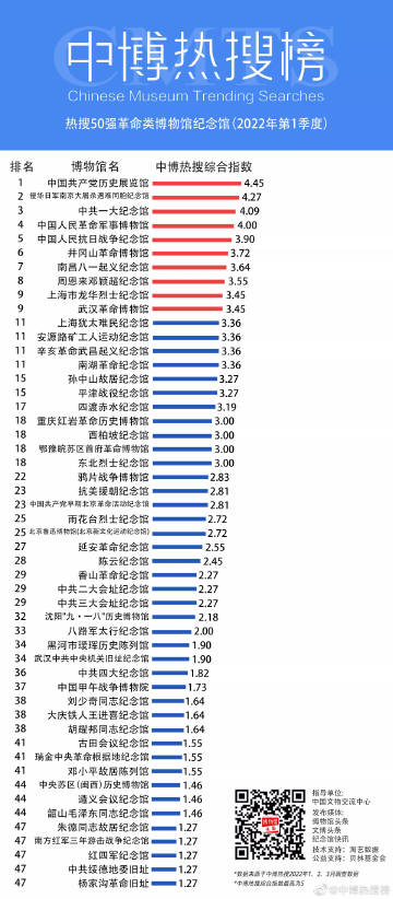 热搜最早情况