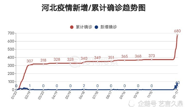 第592页