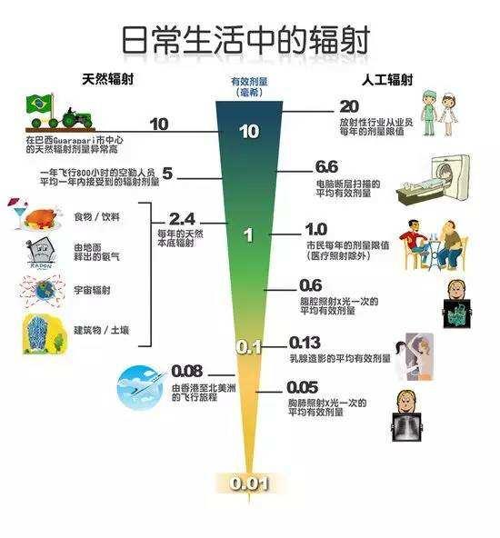 新辐射最早情况深度探究