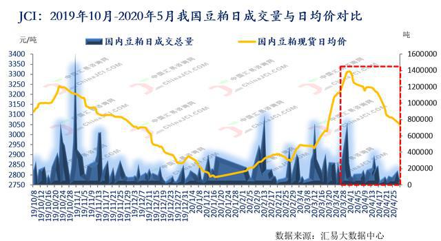 全国豆粕最早情况概览，最新动态与趋势分析