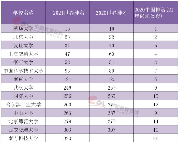 课程改革 第93页