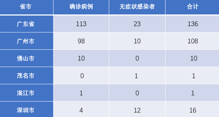 广州早期疫情新增8例病例，迅速响应与防控措施的实施