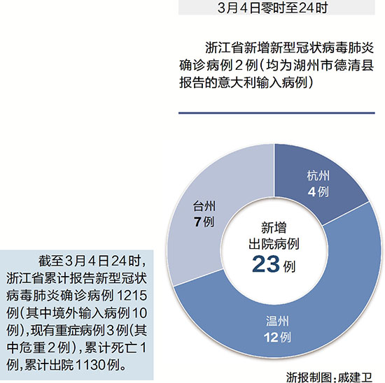 浙江省肺炎疫情最早状况分析，早期状况与现状分析