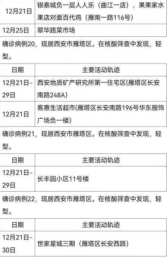 疫情信息透明化与公众应对的重要性，早期官方发布新增病例的角色分析