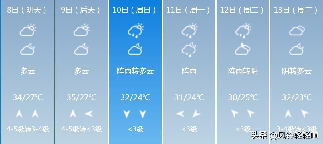 广西气象台天气预报的历史沿革与发展轨迹