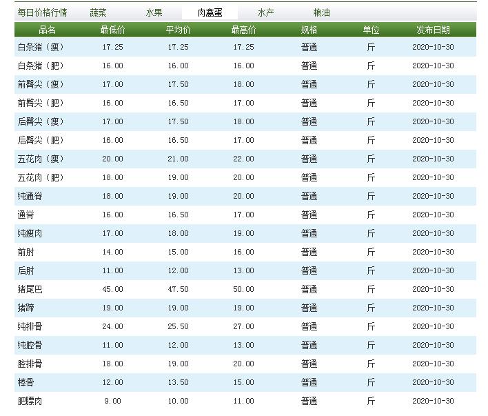 北京早期猪价格行情深度分析