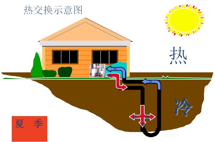 地源热泵的早期规定及其在现代社会的应用