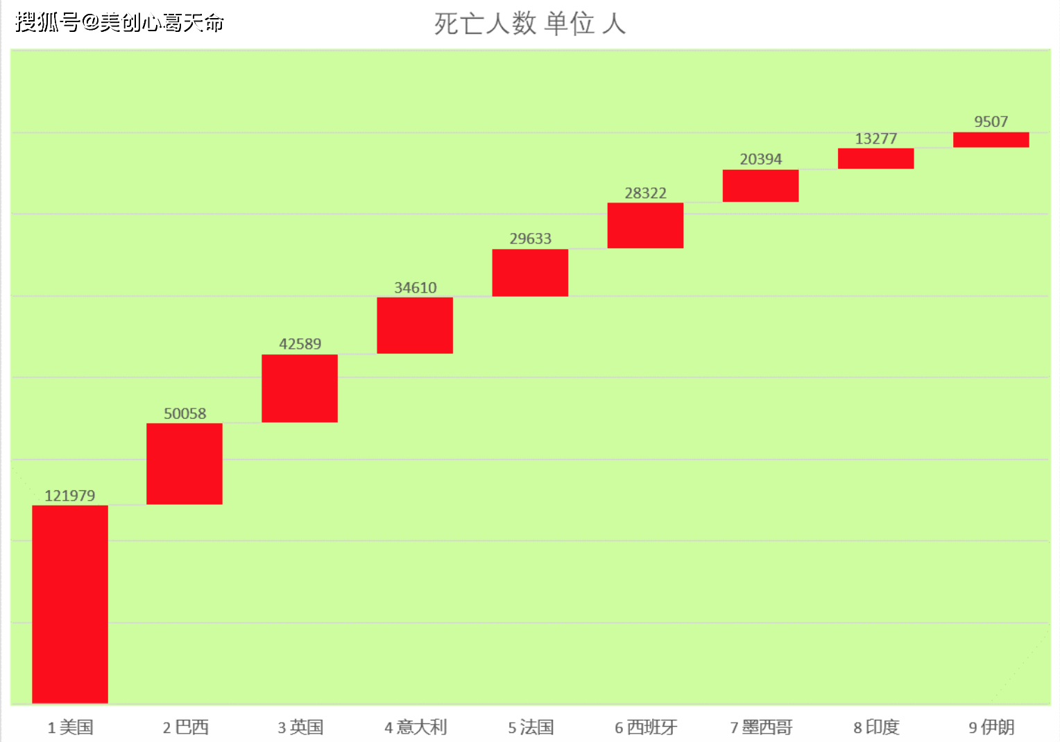 第551页