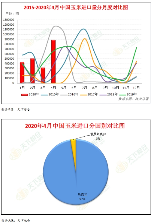 第570页