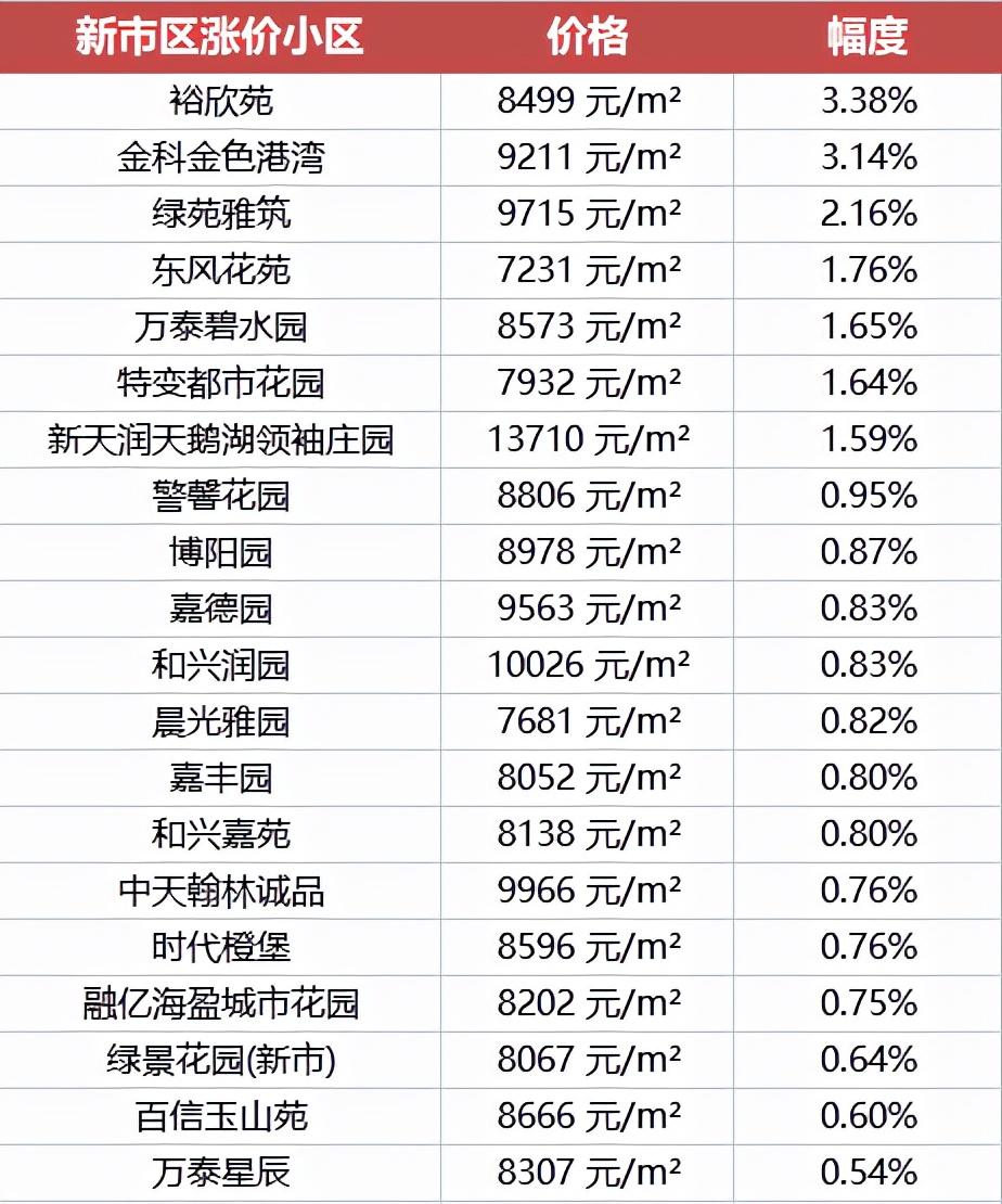 学校简介 第87页