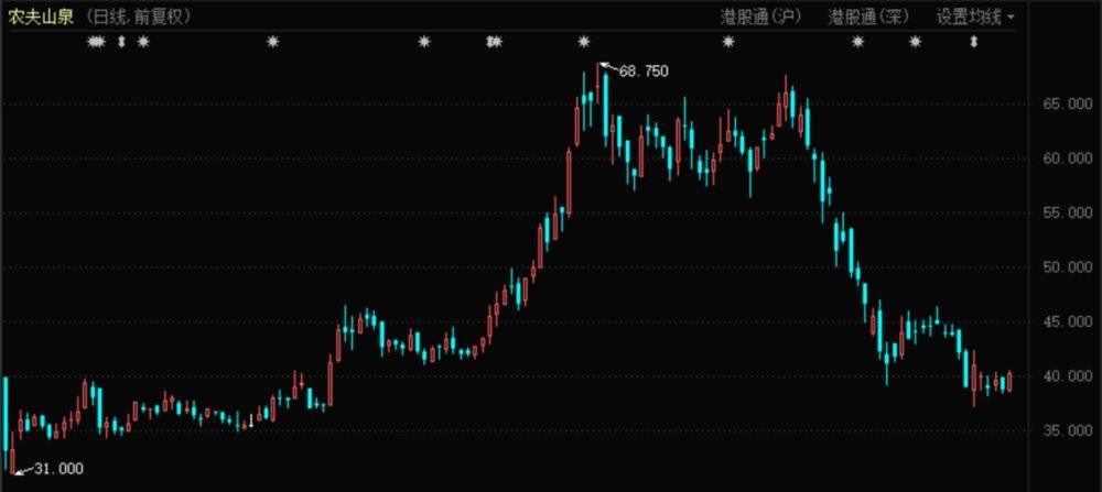 农夫山泉股票早期股价探究及解析