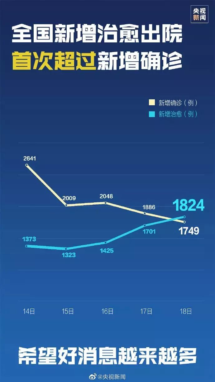 境外新冠疫情最早信息