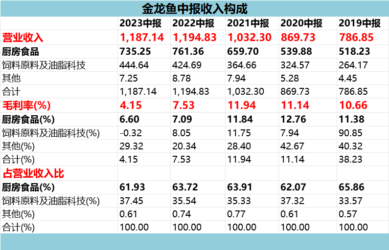 第537页