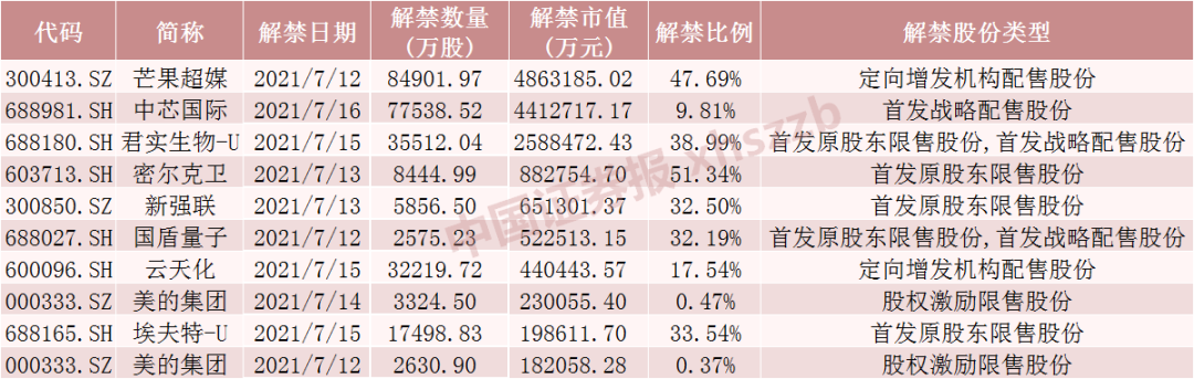 中芯国际早期持股股，历史沿革与早期投资深度解析