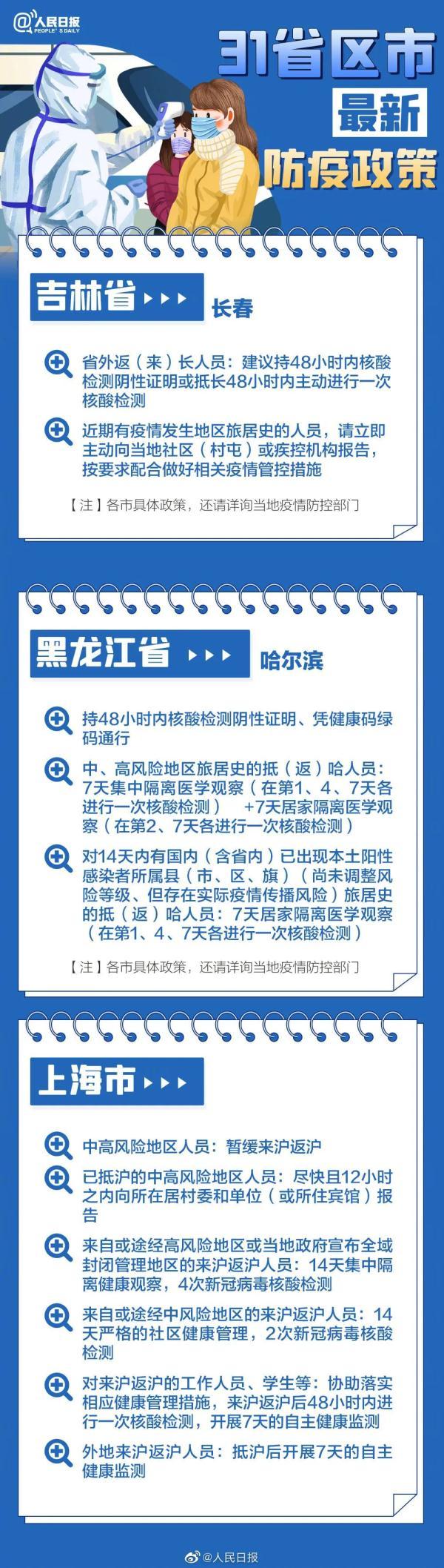 全国各地最早防疫政策的回顾与启示