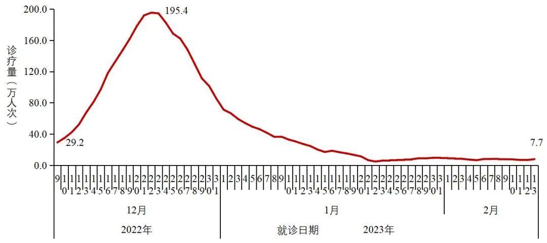 新冠疫情最早研究情况