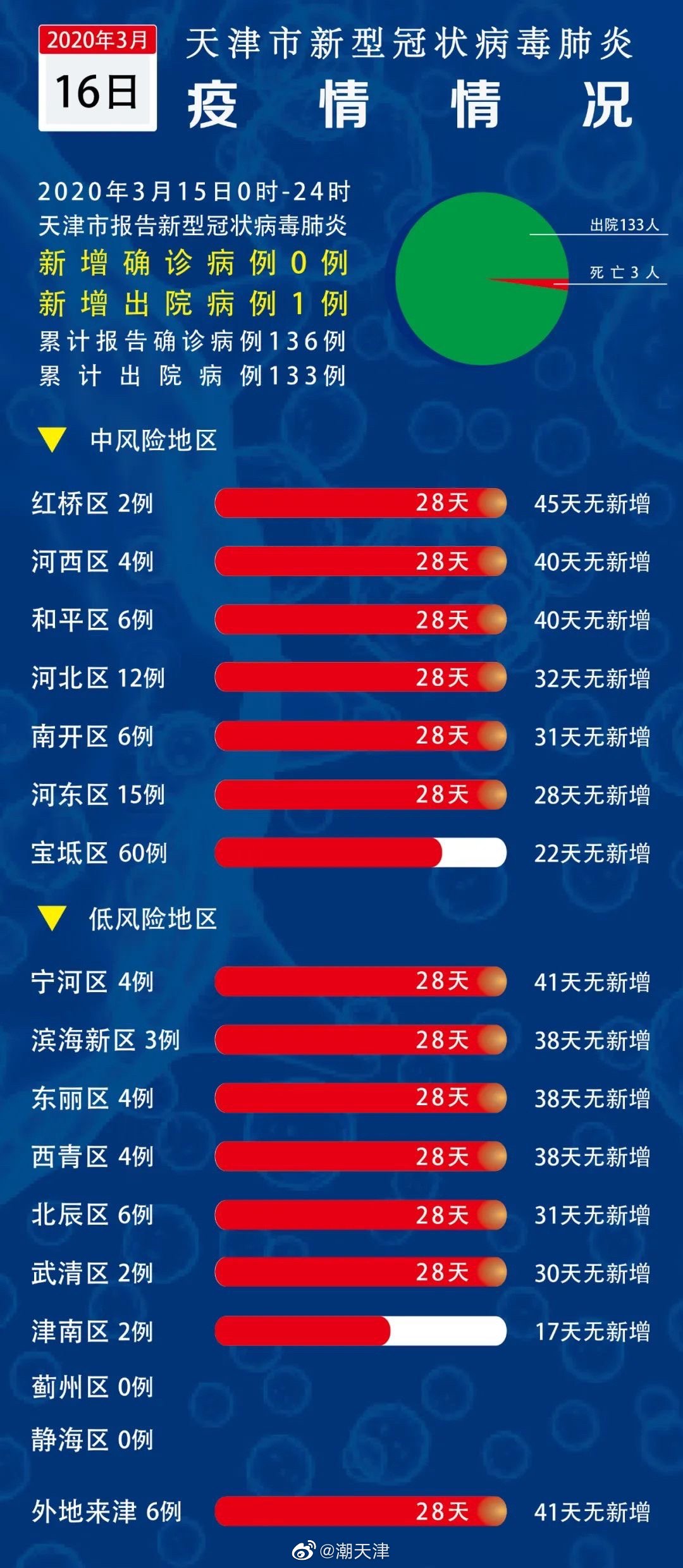 天津疫情最新动态及其影响