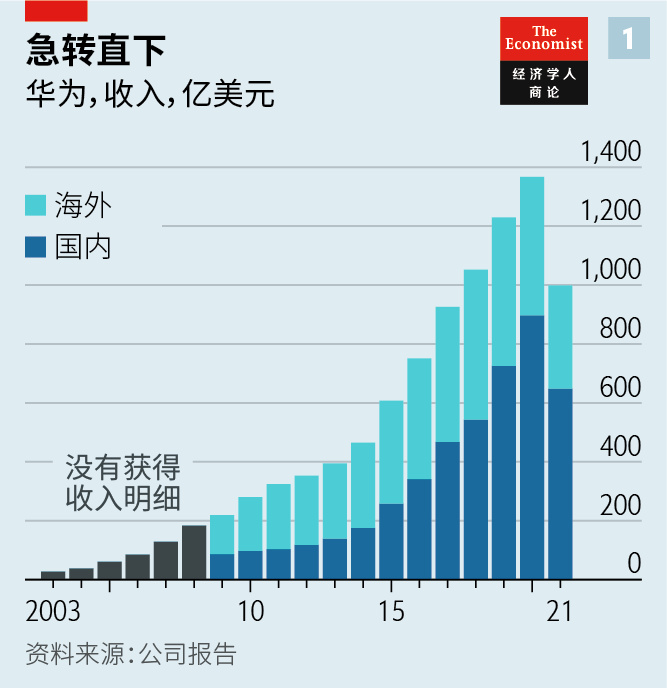 华为转型最早情况