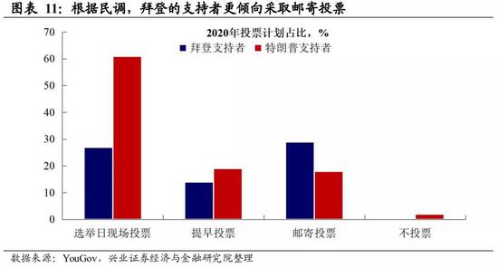 美国大选选最早结果