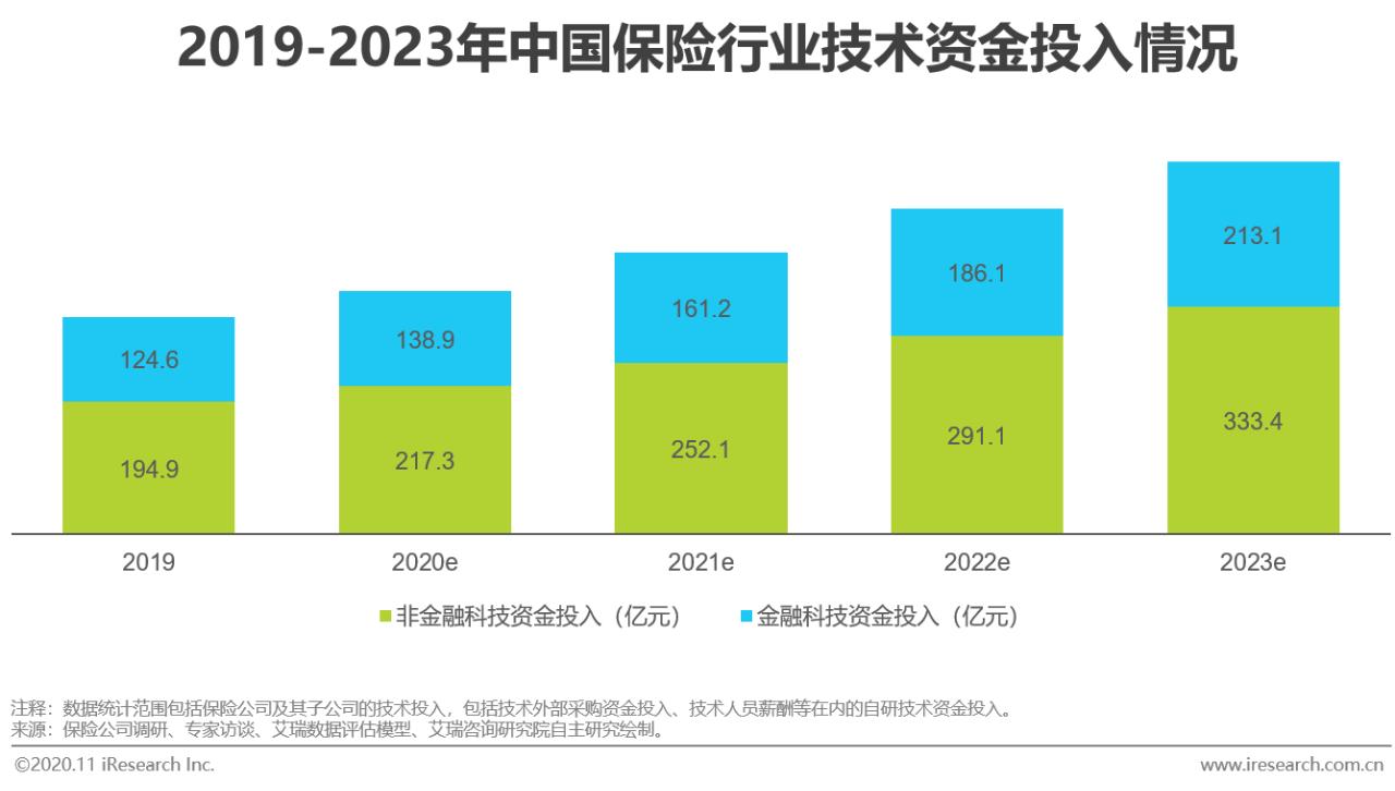 金融学最早研究方向