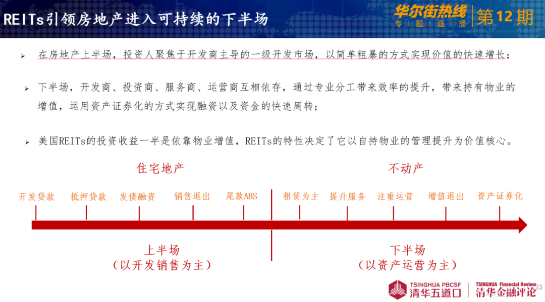 REITs早期投资策略，探索、实践与优化方法