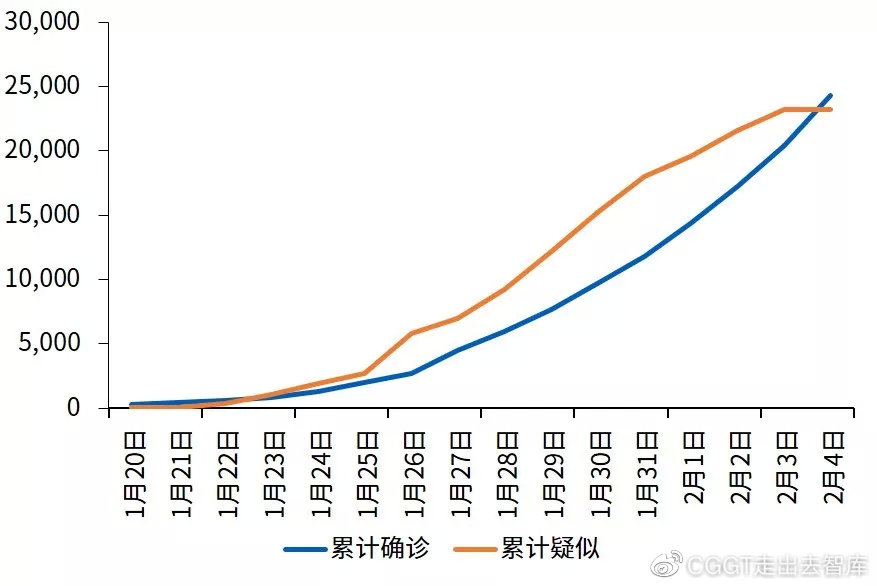 新冠疫情最早增病例回顾，早期病例分析与启示