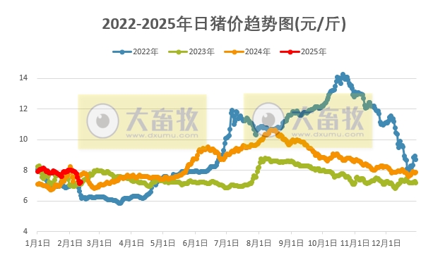 今日国内最早猪价行情分析与概述