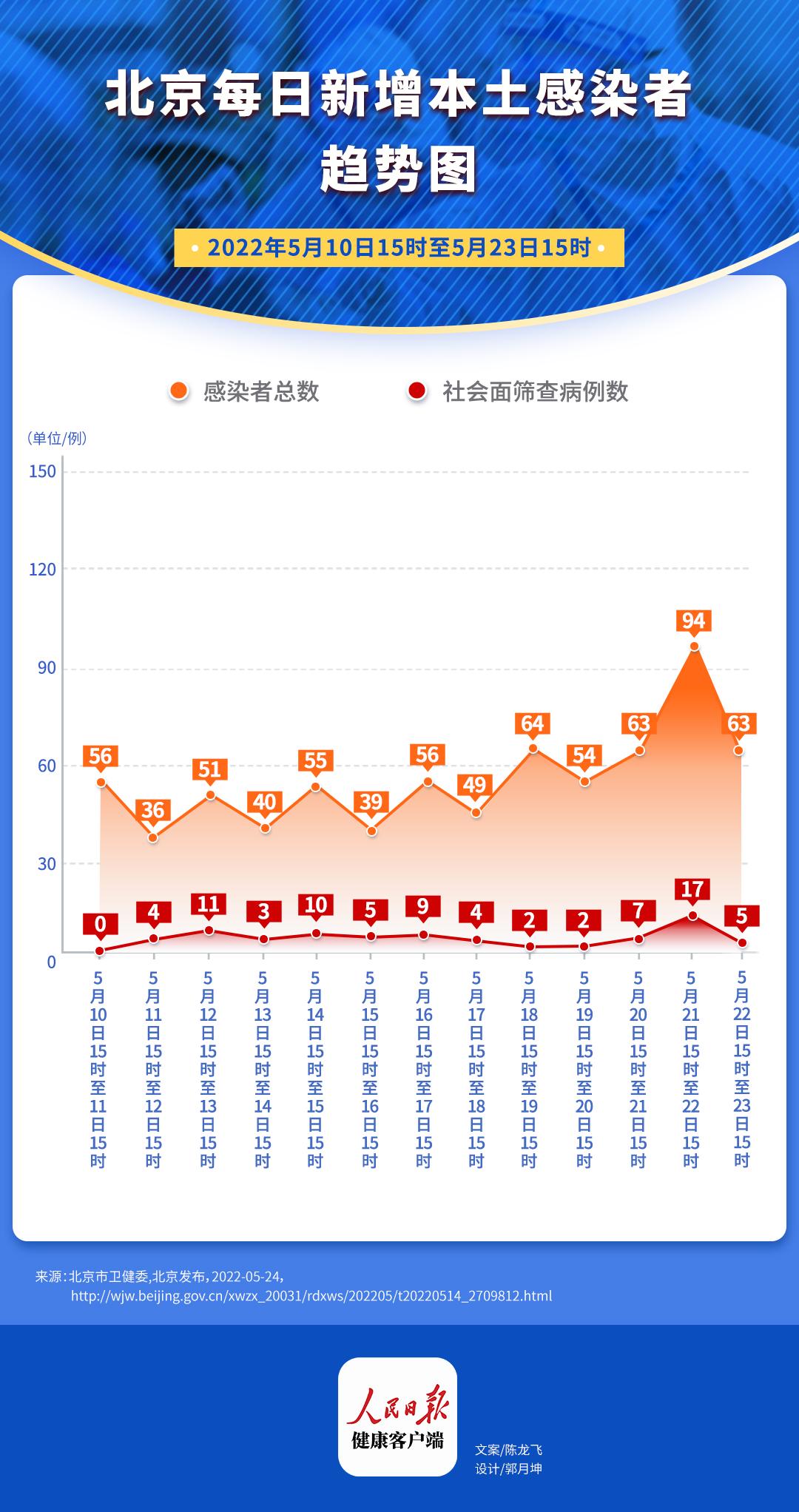 第498页