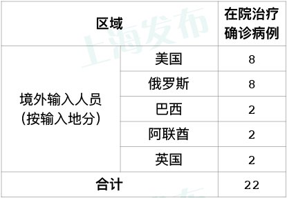 教育实验 第67页