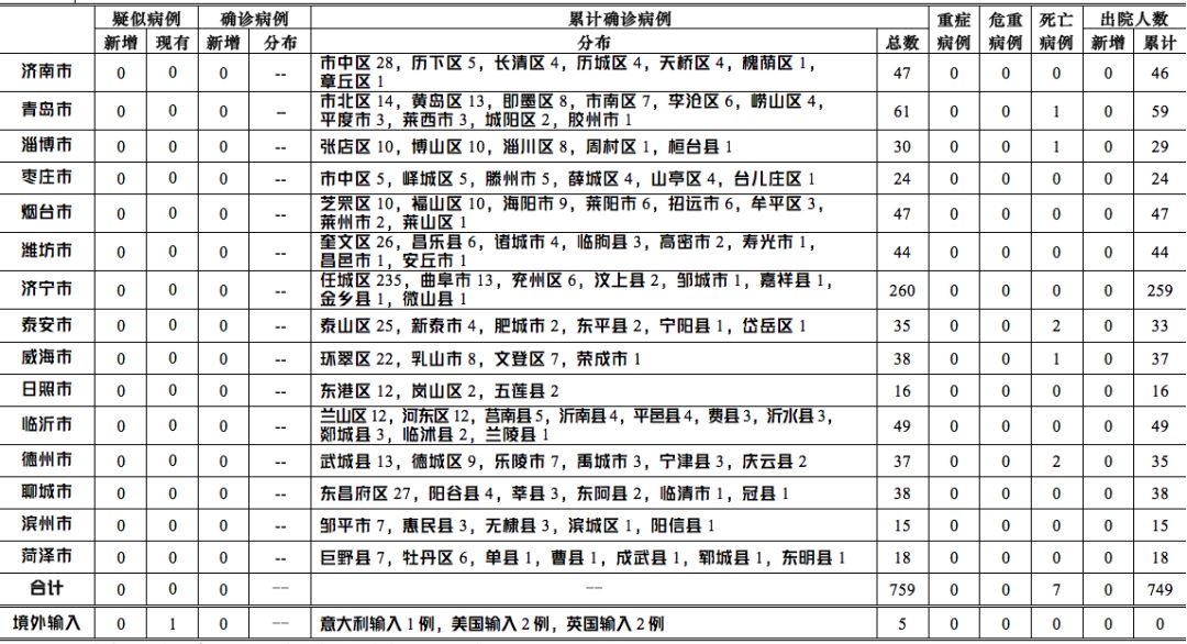 美国确诊病列最早数据