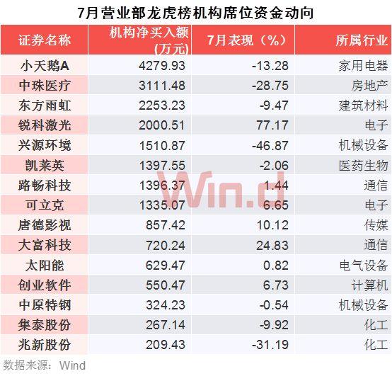 学校沿革 第61页