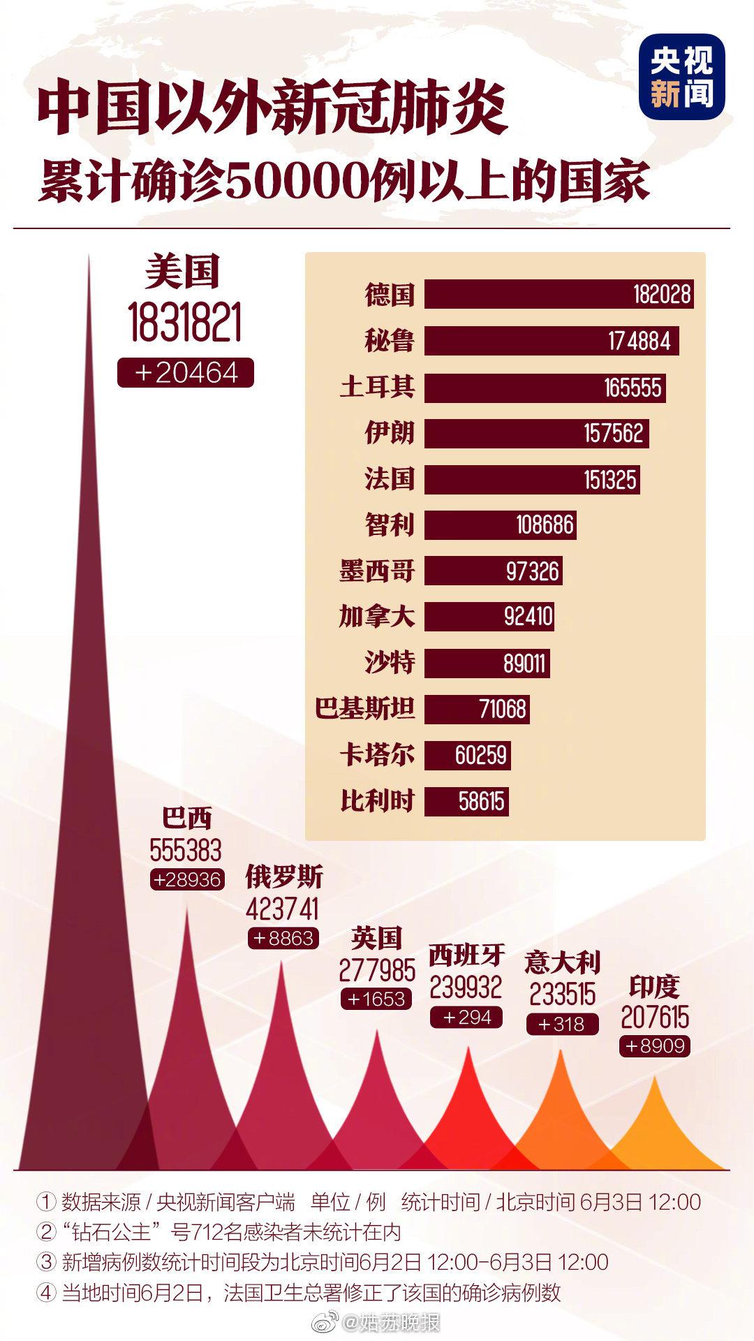 最早型冠状肺炎情况深度分析