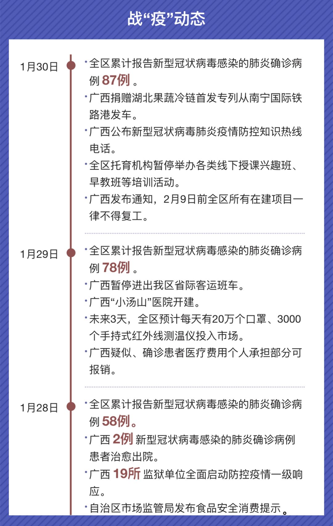 广西疫情初现与应对历程，早期动向揭秘