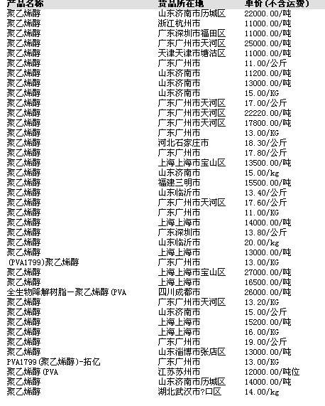 教育实验 第47页