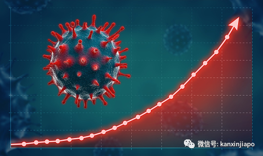 世界最早疫情新冠病毒