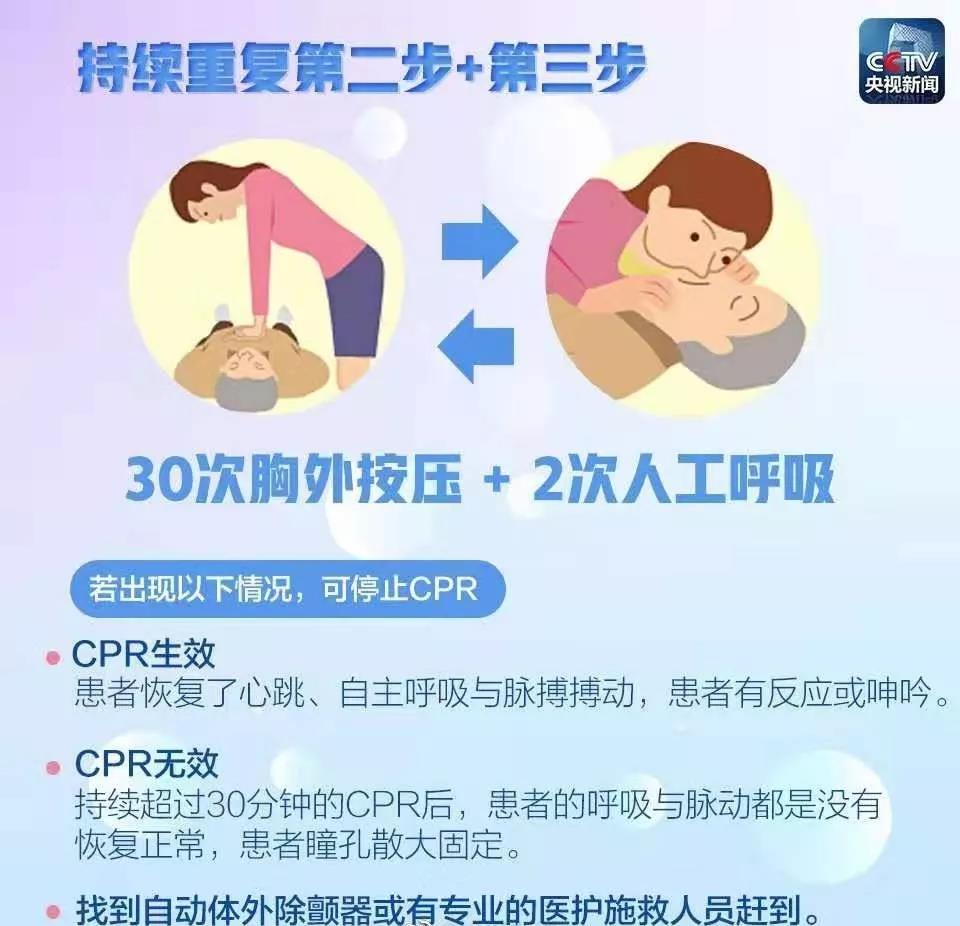 心肺复苏最早政策及其深远影响的探讨与启示