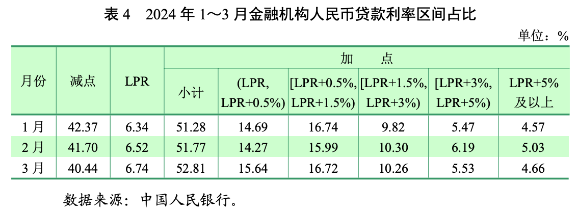 最早贷款利率改革lpr