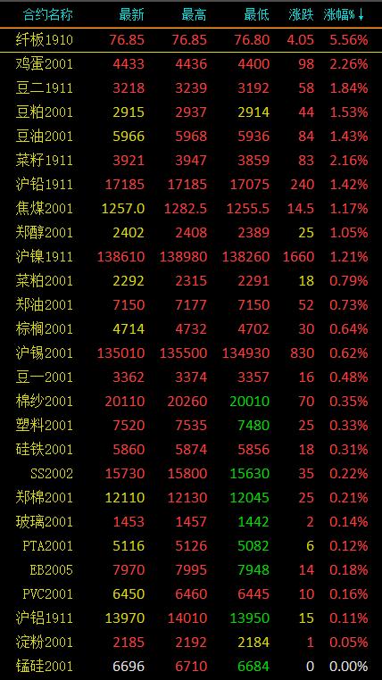 2025年3月 第210页