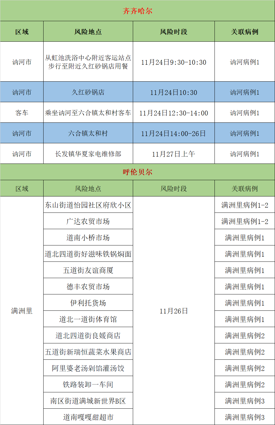 满洲里疫情最早动态及其影响概述