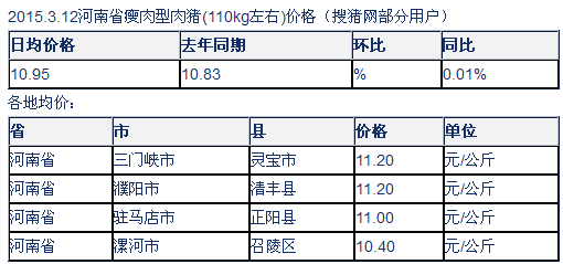 河南猪肉价格价最早