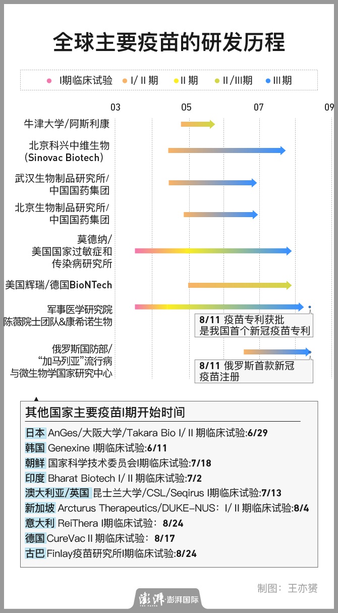 世界新冠疫苗最早信息解析与概述