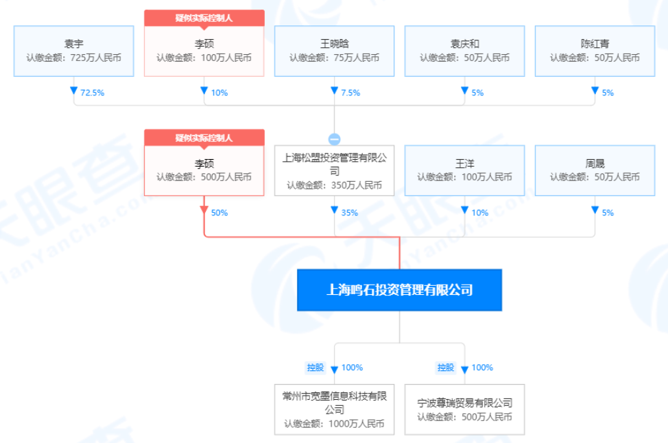 上海股权最早情况